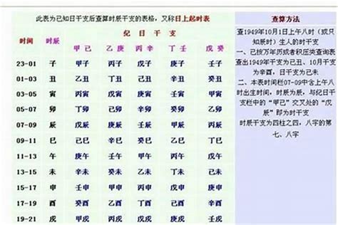 八字 重量|生辰八字重量表計算程式、秤骨論命吉凶解說